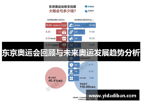 东京奥运会回顾与未来奥运发展趋势分析